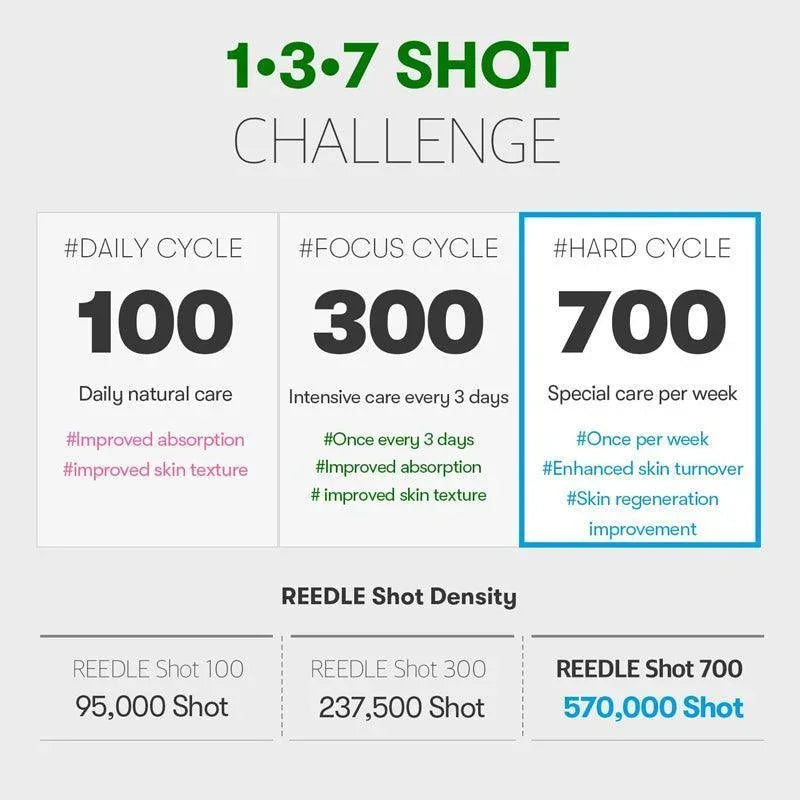 [VT Cosmetics] Reedle Shot 700 30ml