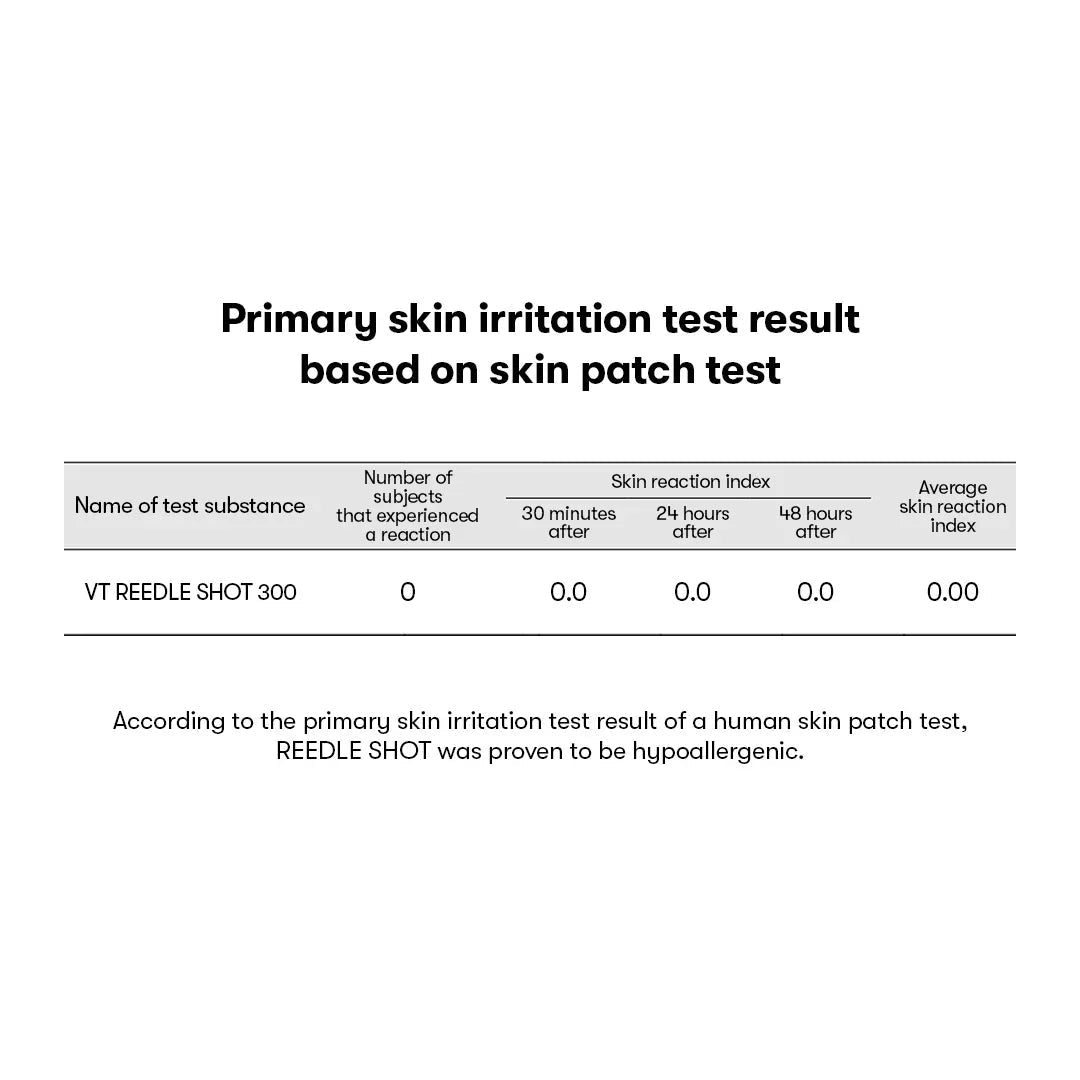 [VT Cosmetics] Reedle Shot 300 2-Step Mask 1.5g+25g
