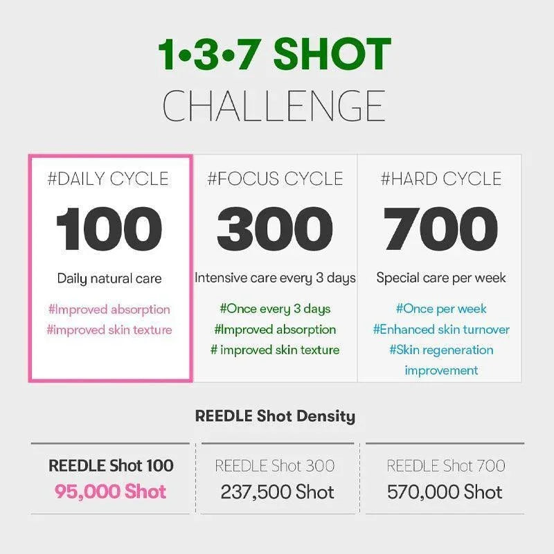 [VT Cosmetics] Reedle Shot 300 50ml